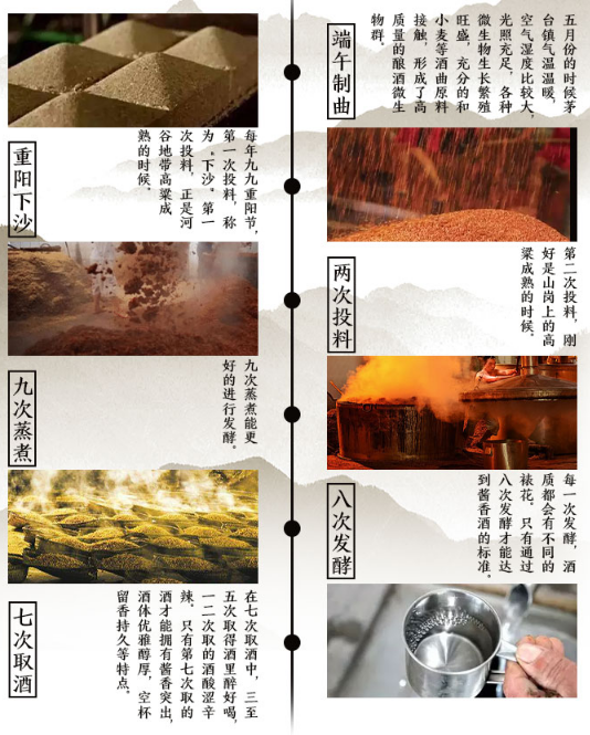 赖世家,赖天鹏。赖世家酱香酒是怎么酿造的?